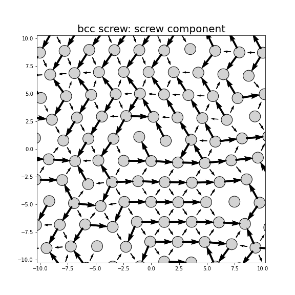 Nye tensor + differential displacement plot