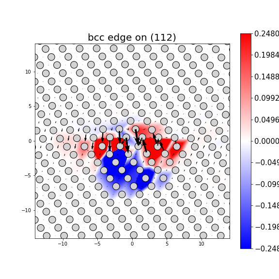 Nye tensor + differential displacement plot