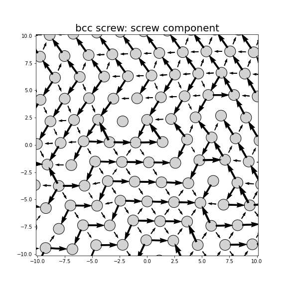 Nye tensor + differential displacement plot