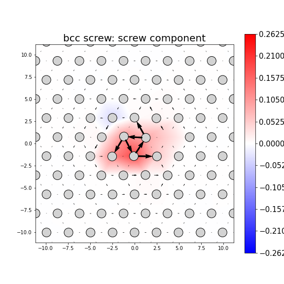 Nye tensor + differential displacement plot