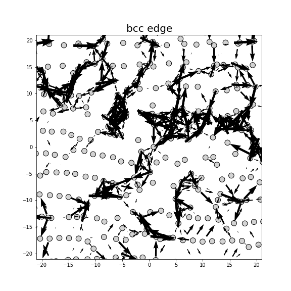 Nye tensor + differential displacement plot