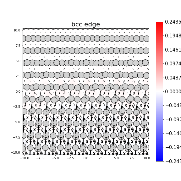 Nye tensor + differential displacement plot