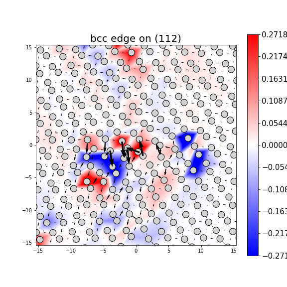 Nye tensor + differential displacement plot