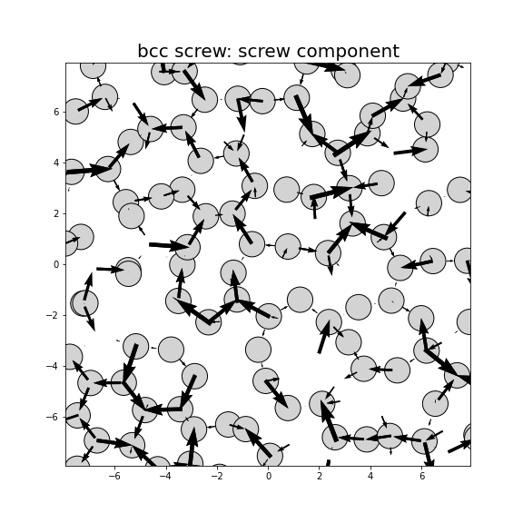 Nye tensor + differential displacement plot