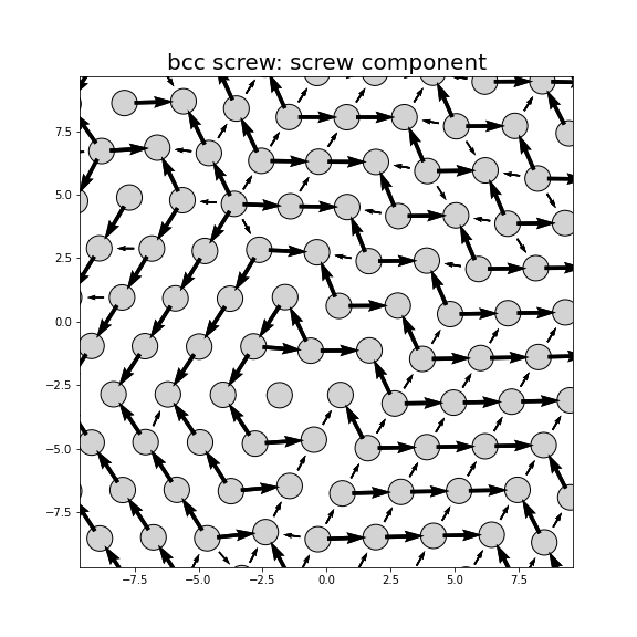 Nye tensor + differential displacement plot