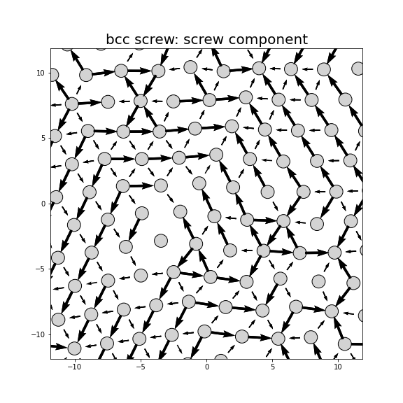 Nye tensor + differential displacement plot