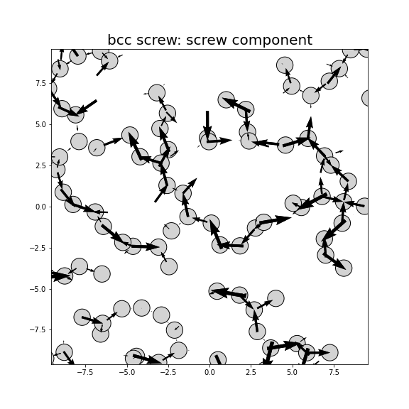 Nye tensor + differential displacement plot