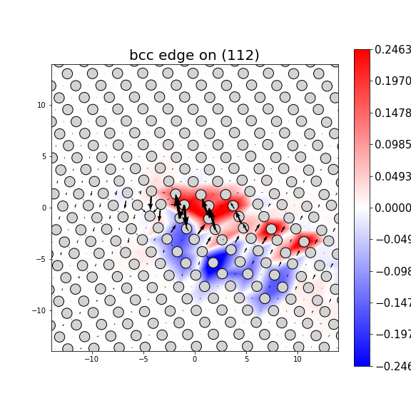 Nye tensor + differential displacement plot