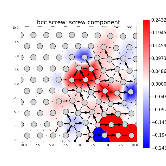 Nye tensor + differential displacement plot