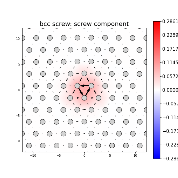 Nye tensor + differential displacement plot
