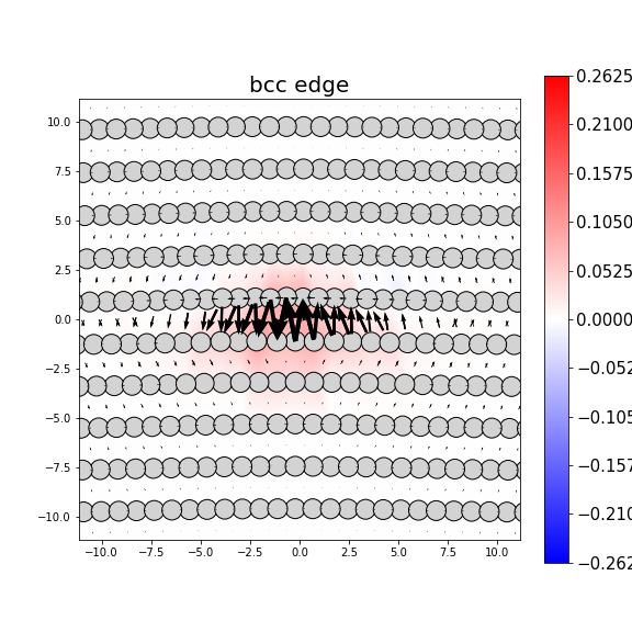 Nye tensor + differential displacement plot