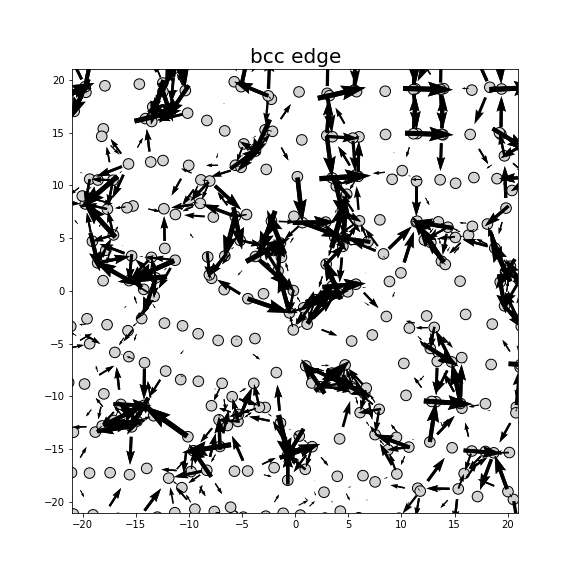 Nye tensor + differential displacement plot