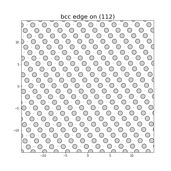 Nye tensor + differential displacement plot