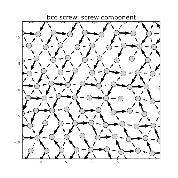 Nye tensor + differential displacement plot
