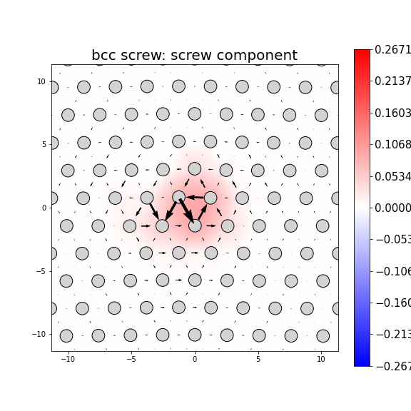 Nye tensor + differential displacement plot