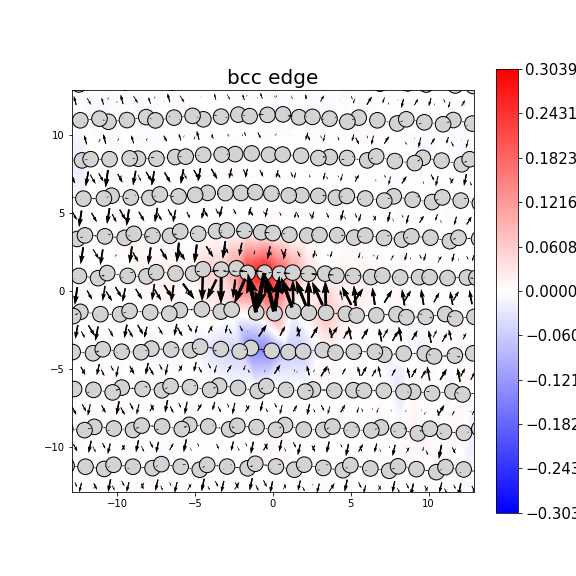 Nye tensor + differential displacement plot