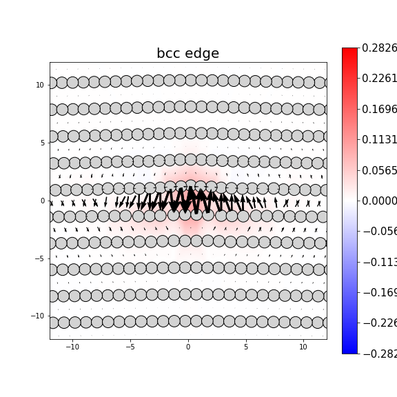 Nye tensor + differential displacement plot