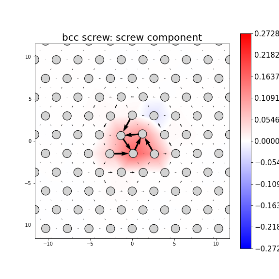 Nye tensor + differential displacement plot
