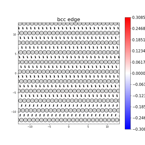 Nye tensor + differential displacement plot