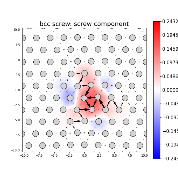 Nye tensor + differential displacement plot