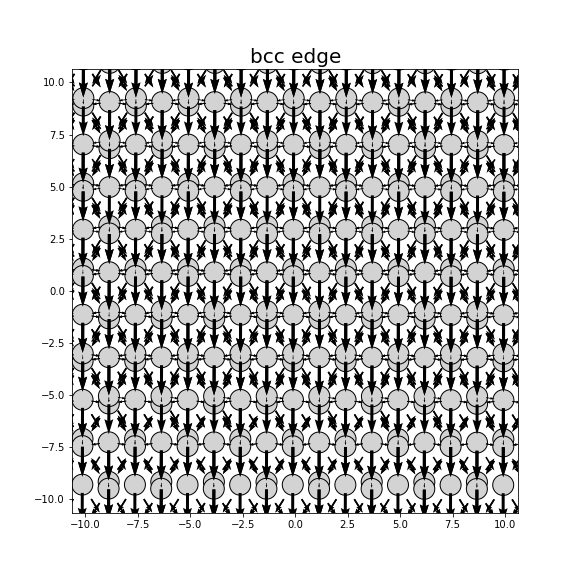 Nye tensor + differential displacement plot