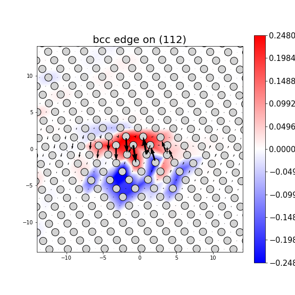 Nye tensor + differential displacement plot