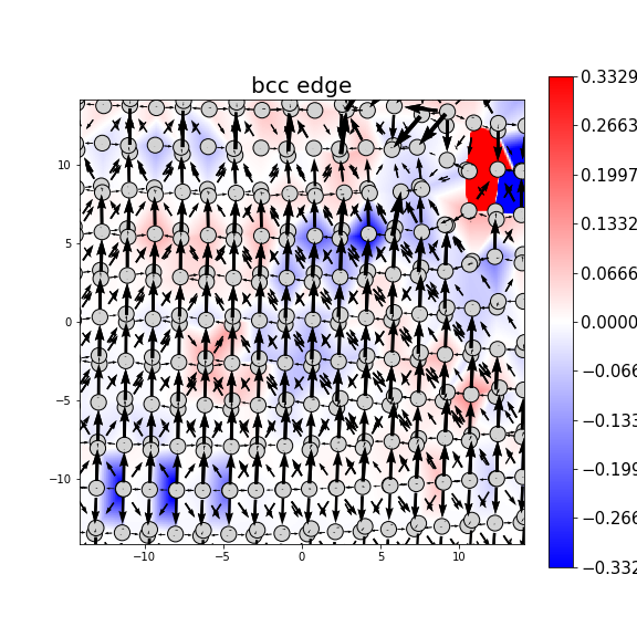 Nye tensor + differential displacement plot