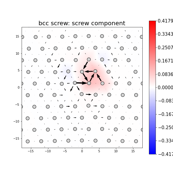 Nye tensor + differential displacement plot
