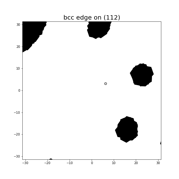 Nye tensor + differential displacement plot