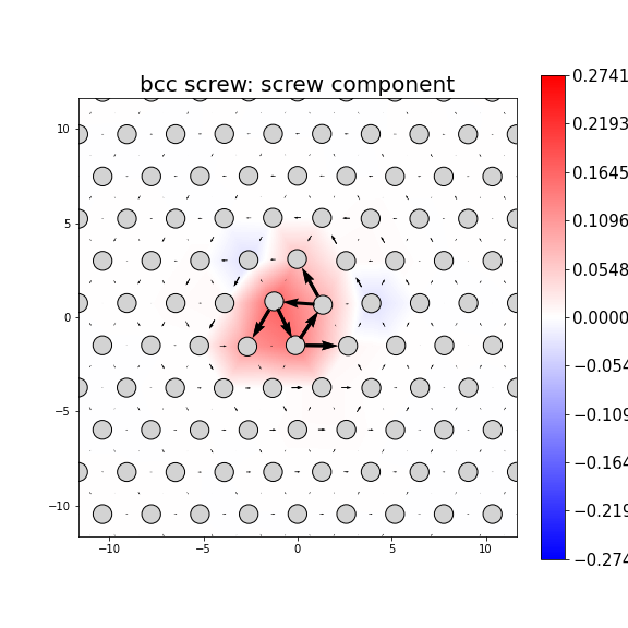 Nye tensor + differential displacement plot