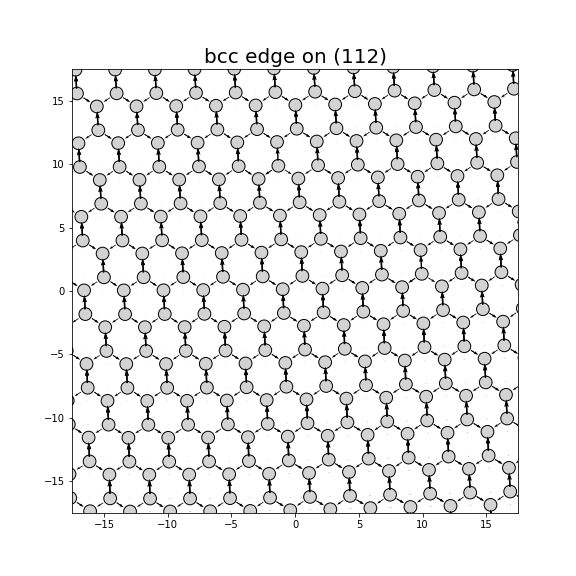 Nye tensor + differential displacement plot