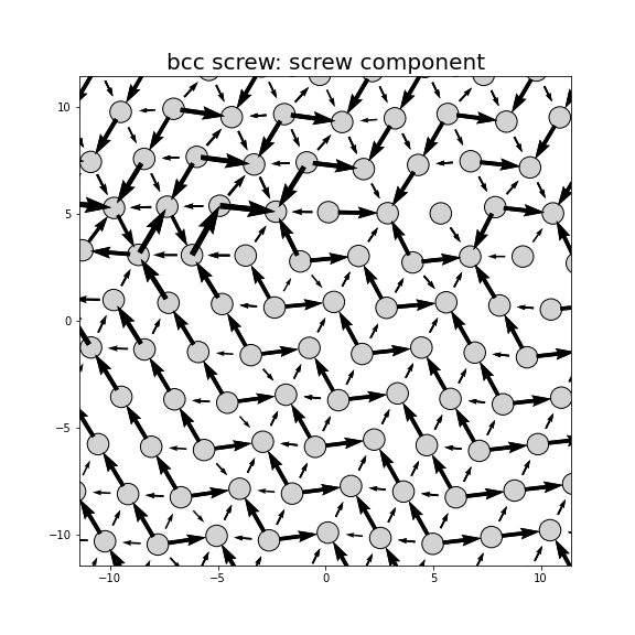 Nye tensor + differential displacement plot