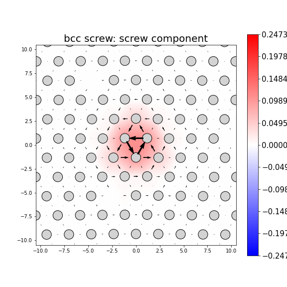 Nye tensor + differential displacement plot