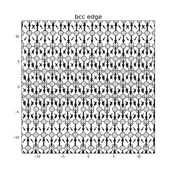 Nye tensor + differential displacement plot