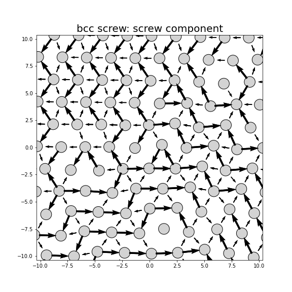 Nye tensor + differential displacement plot