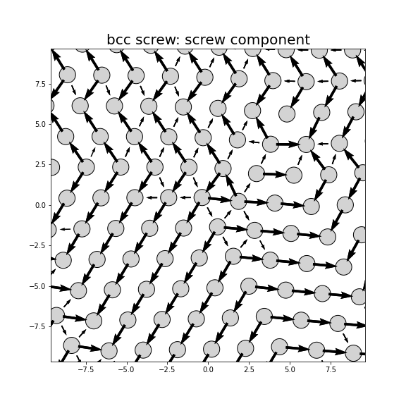 Nye tensor + differential displacement plot