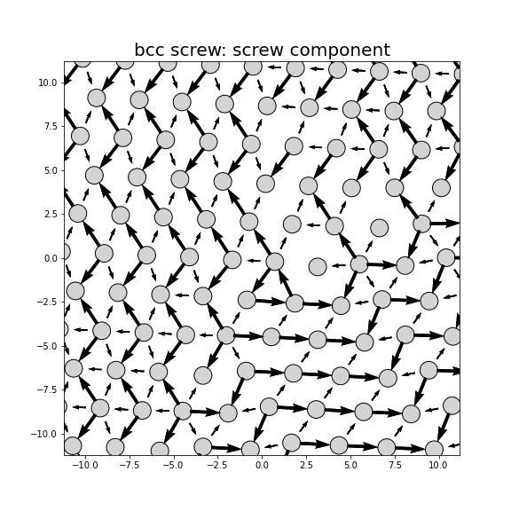 Nye tensor + differential displacement plot