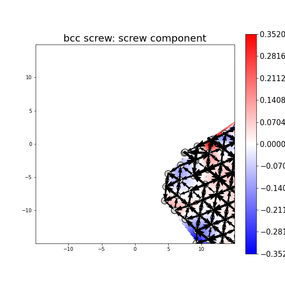 Nye tensor + differential displacement plot