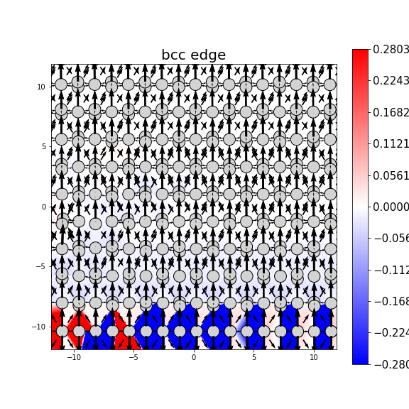 Nye tensor + differential displacement plot