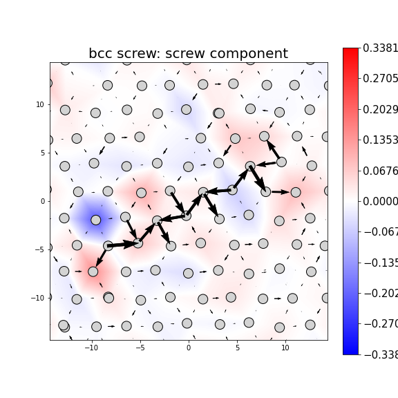Nye tensor + differential displacement plot