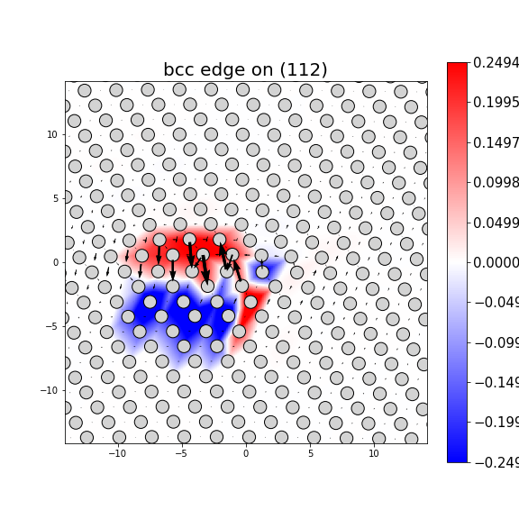 Nye tensor + differential displacement plot