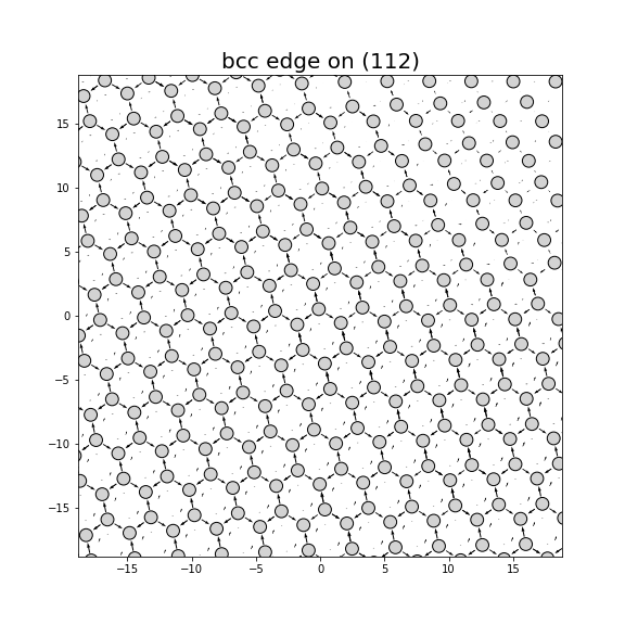 Nye tensor + differential displacement plot