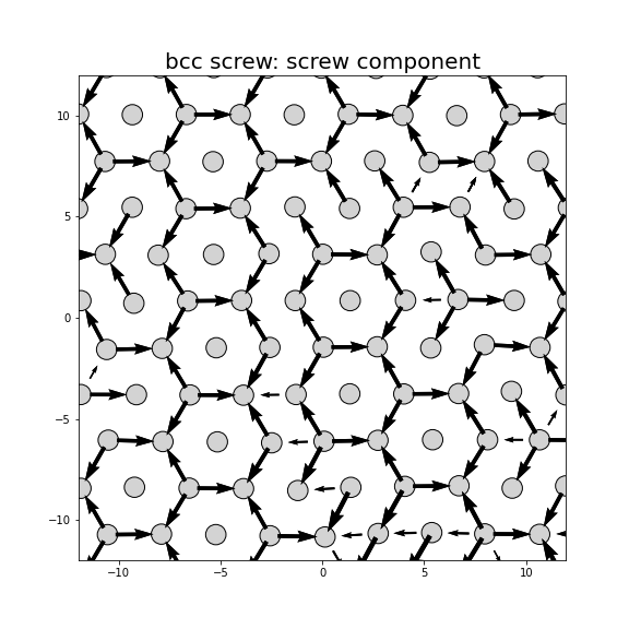 Nye tensor + differential displacement plot