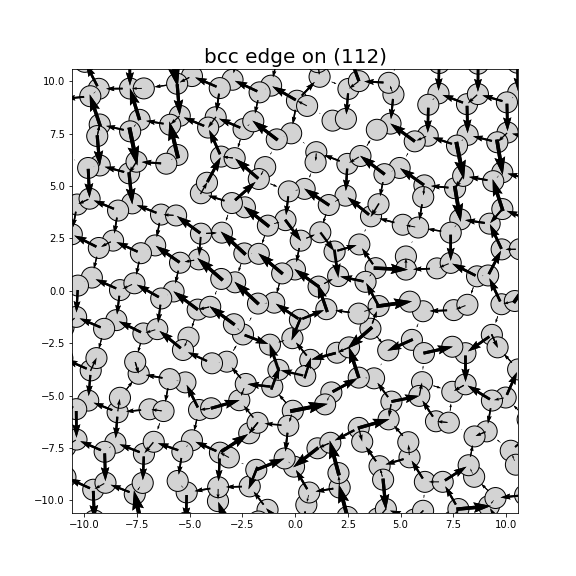 Nye tensor + differential displacement plot
