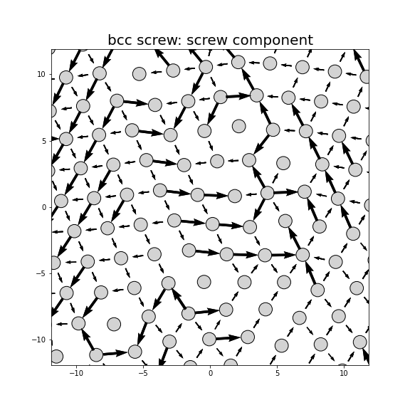 Nye tensor + differential displacement plot