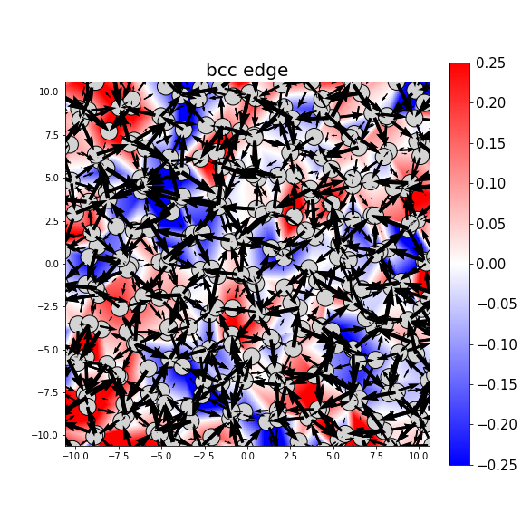 Nye tensor + differential displacement plot