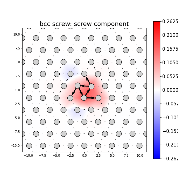 Nye tensor + differential displacement plot