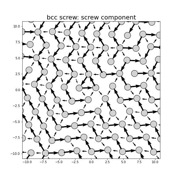 Nye tensor + differential displacement plot