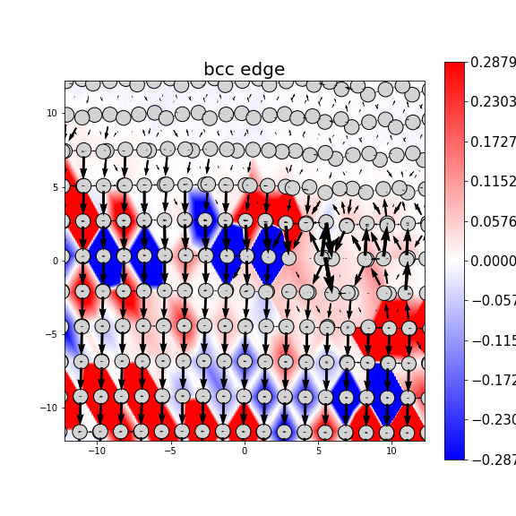 Nye tensor + differential displacement plot