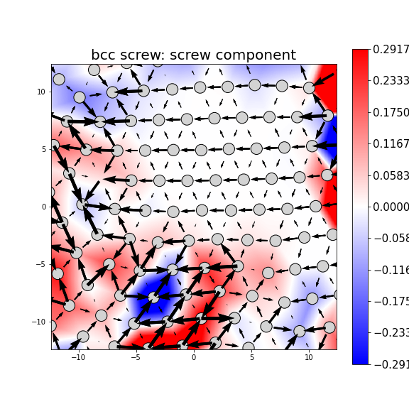 Nye tensor + differential displacement plot